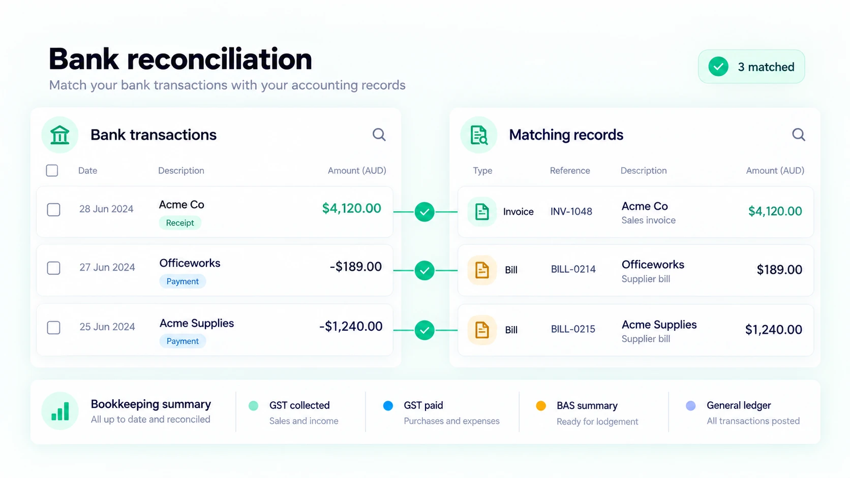 Illustrated sample accounting workspace showing GST and BAS summaries beside bank reconciliation