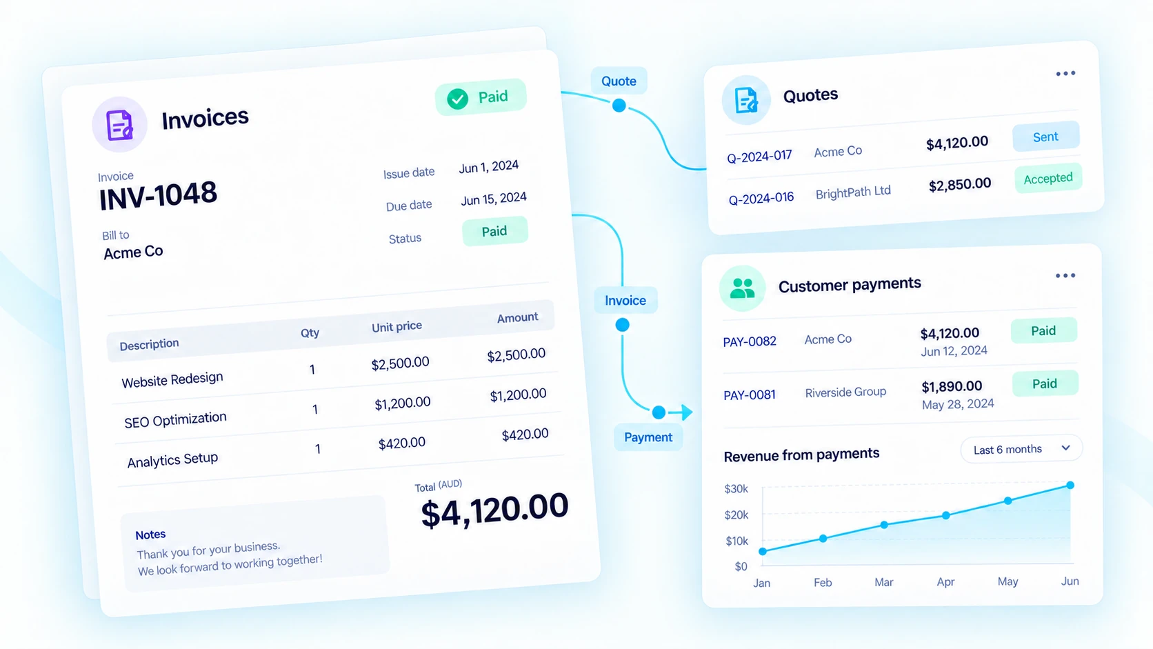 Illustrated sample sales workspace showing quotes, invoices and customer payments for a small business