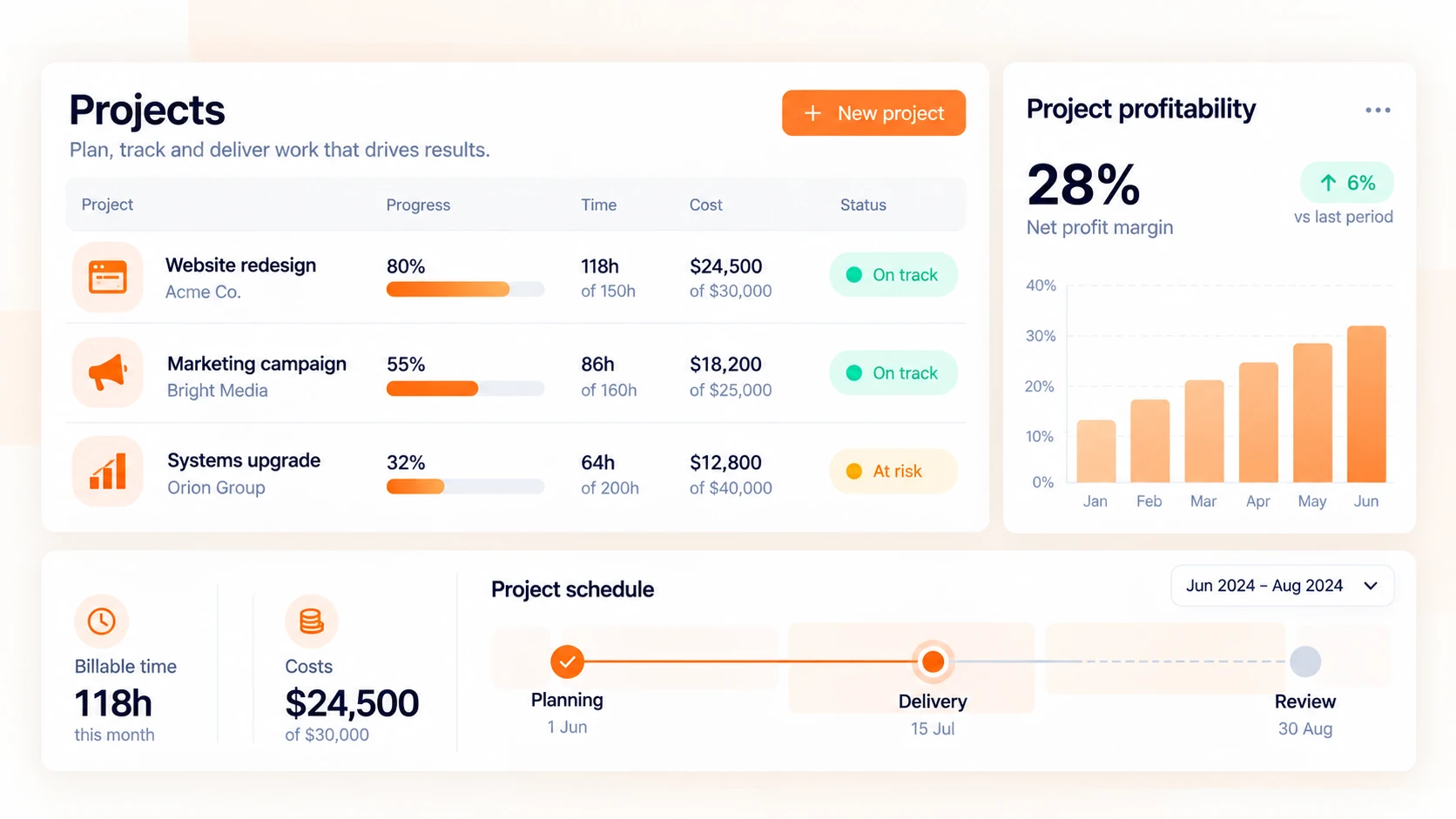 Peach project list with time, costs, profitability and a project schedule.